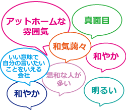 nbm社内の雰囲気を一言でいうと？